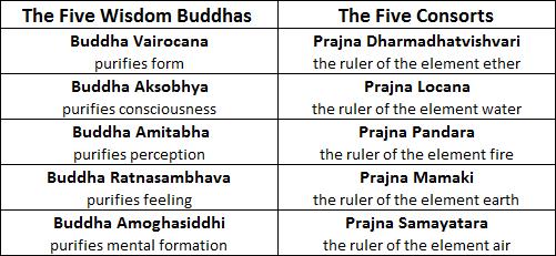 01 the five wisdom buddhas 2.jpg