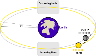 Lunar eclipse diagram-45.png