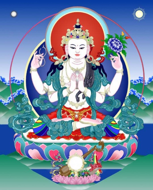Eight Buddhist Patrons of 12 Zodiac Signs Tibetan Buddhist Encyclopedia