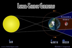 Lunar eclipse-m1c.JPG