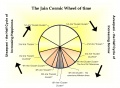 Jain Cosmic Time Cycle.jpg