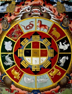 History of Tibetan Astrology - Tibetan Buddhist Encyclopedia