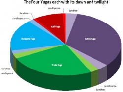 The Four Yugas.jpg