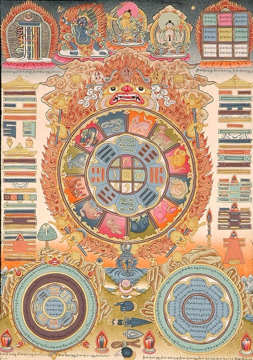 Introduction to Tibetan Astrology Tibetan Buddhist Encyclopedia