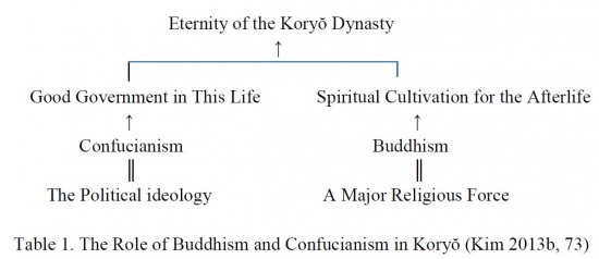 BuddhismandConfucianism1-.jpg