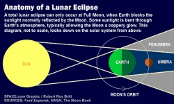 Lunar eclipse14.JPG