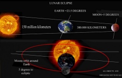 Lunar-eclipse-1.jpg