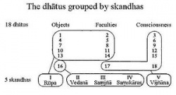 18 Dhatus as Skandhas.JPG