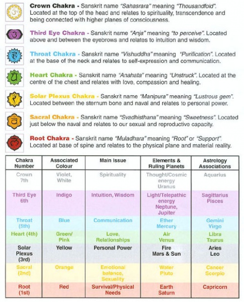 File:Chakras2.jpg - Tibetan Buddhist Encyclopedia