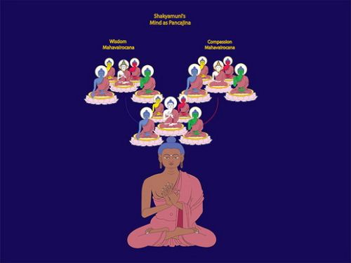 The Legend of Shambhala (Shangri La) - Tibetan Buddhist Encyclopedia